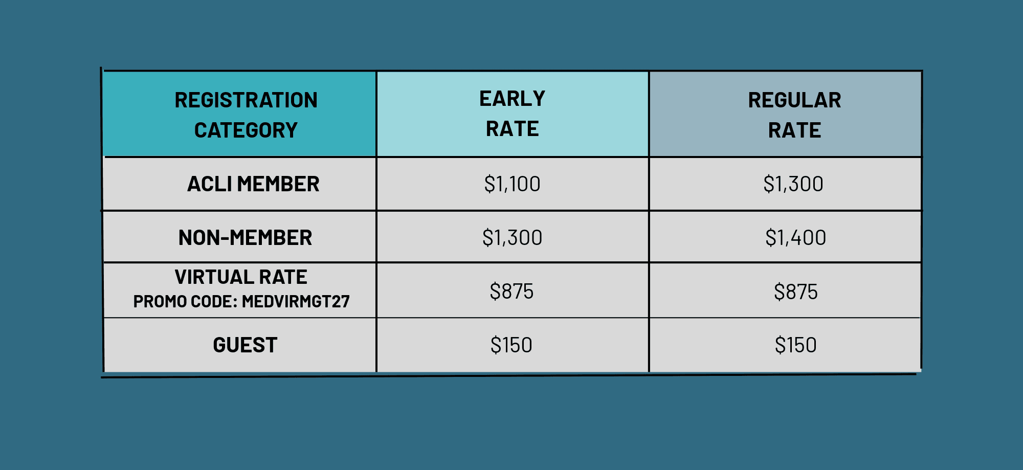 Registration detail